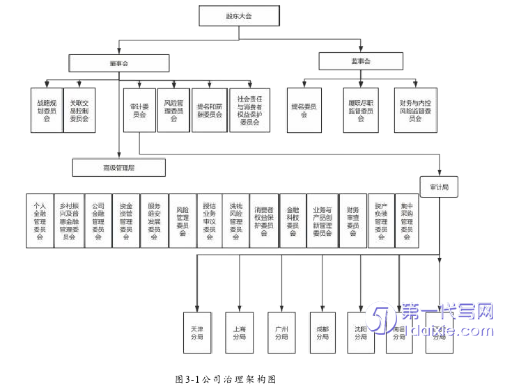 管理学论文怎么写