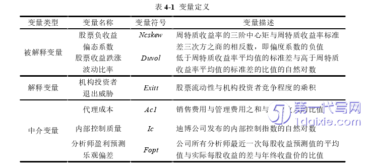 会计论文怎么写