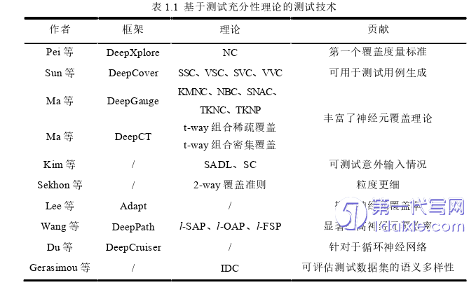 计算机论文怎么写
