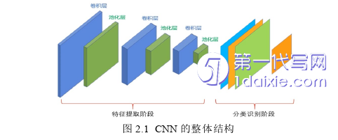 计算机论文参考