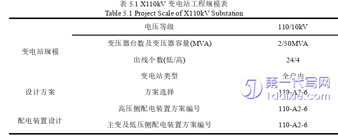 项目管理论文参考