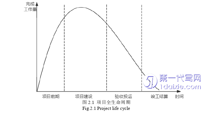 项目管理论文怎么写