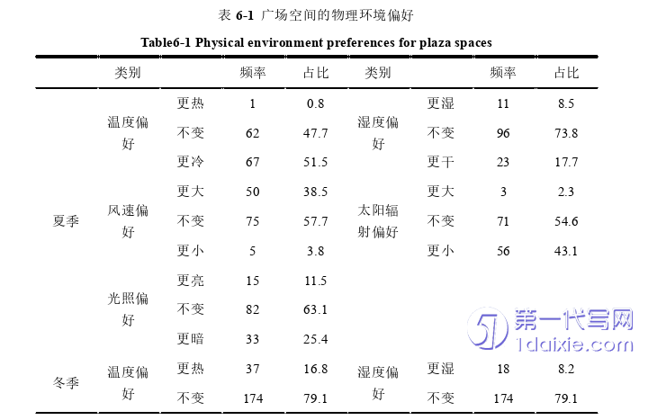 景观毕业论文参考