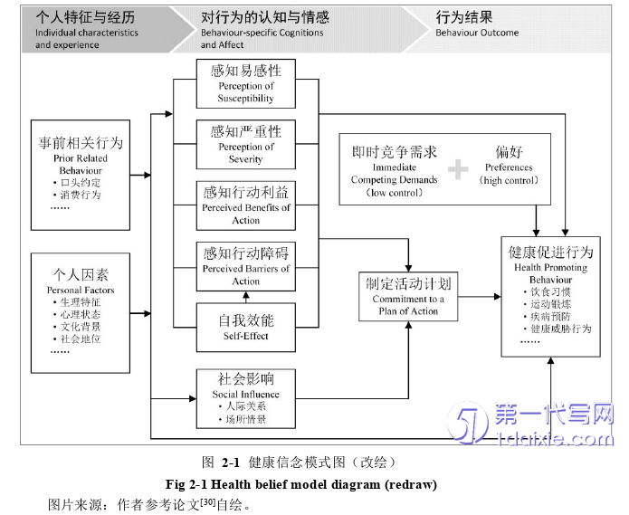 环艺毕业论文怎么写