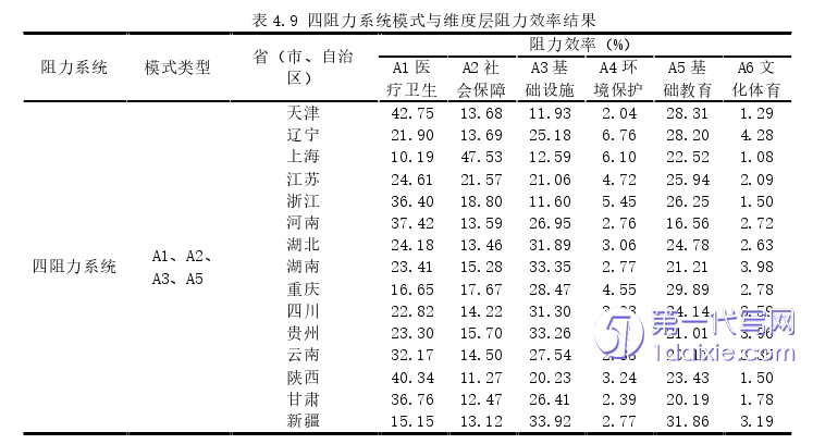 行政管理毕业论文参考