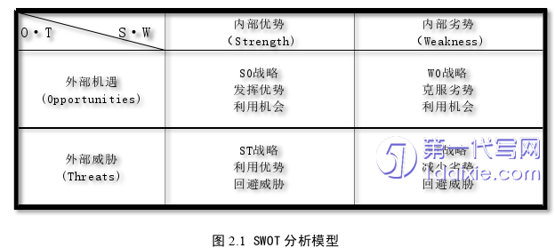 营销毕业论文参考