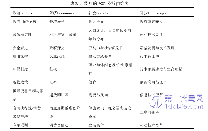 营销毕业论文怎么写