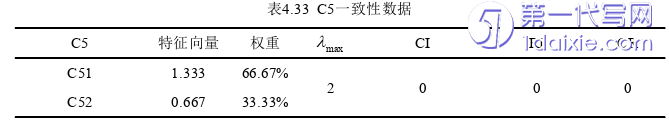 毕业论文范文参考