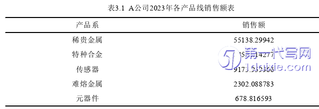 毕业论文范文怎么写