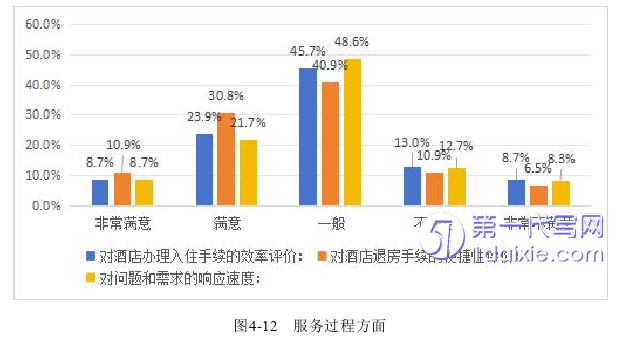 酒店管理毕业论文参考