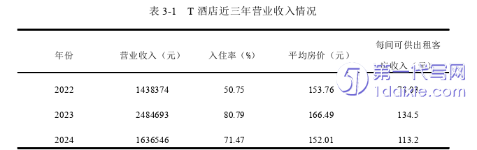 酒店管理毕业论文怎么写