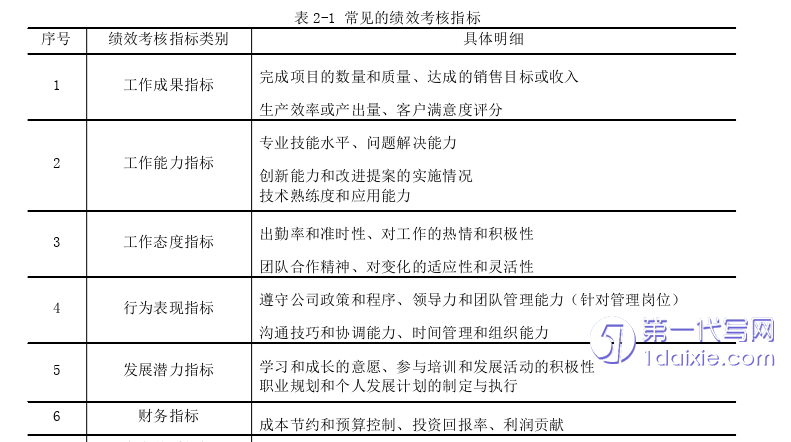 人力资源管理论文怎么写
