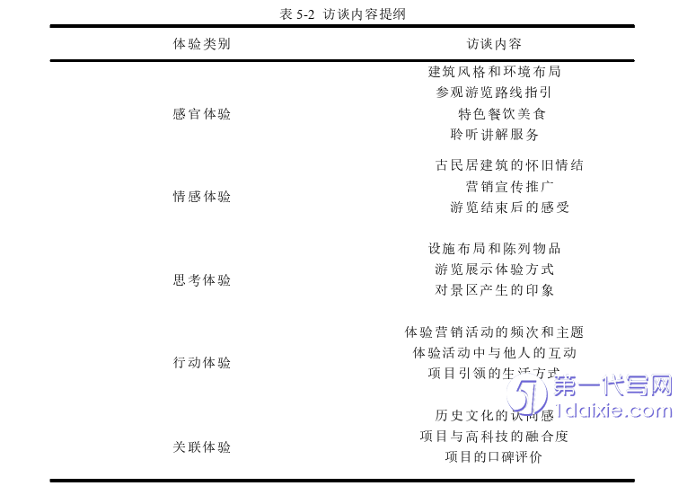 市场营销论文参考