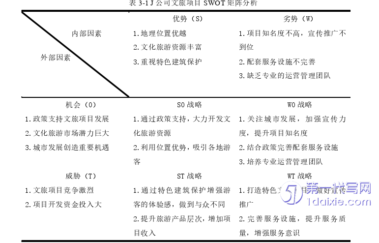 市场营销论文怎么写