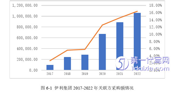 财务管理论文参考