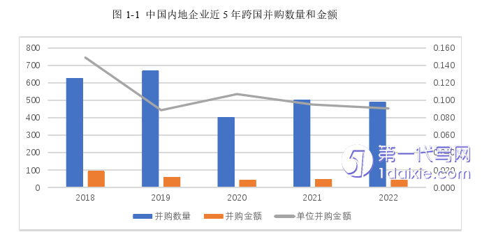 财务管理论文怎么写