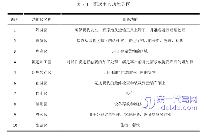 物流论文参考