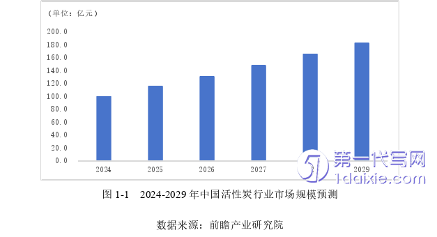 物流论文怎么写