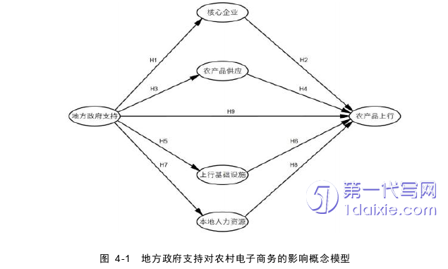 电子商务论文参考
