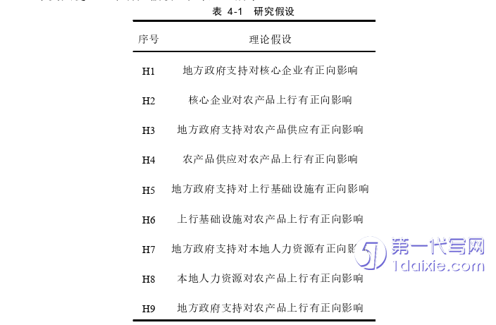 电子商务论文怎么写