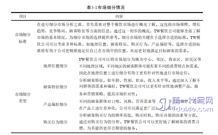 市场营销论文参考