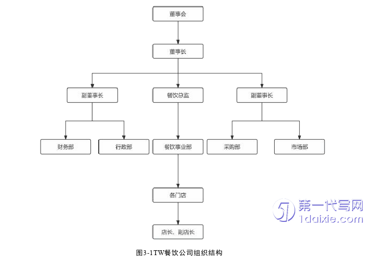 市场营销论文怎么写