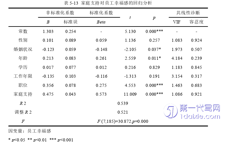 人力资源管理论文参考
