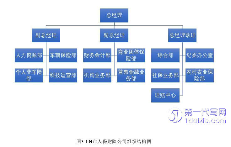 人力资源管理论文怎么写