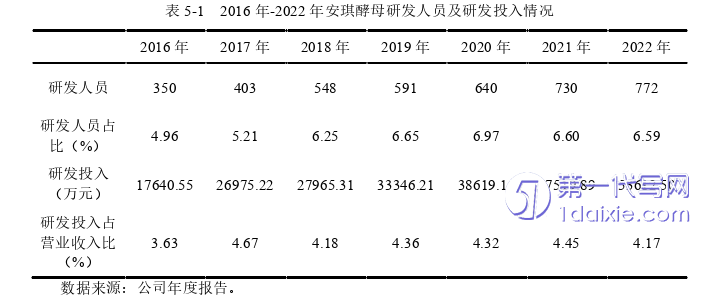 财务管理论文参考