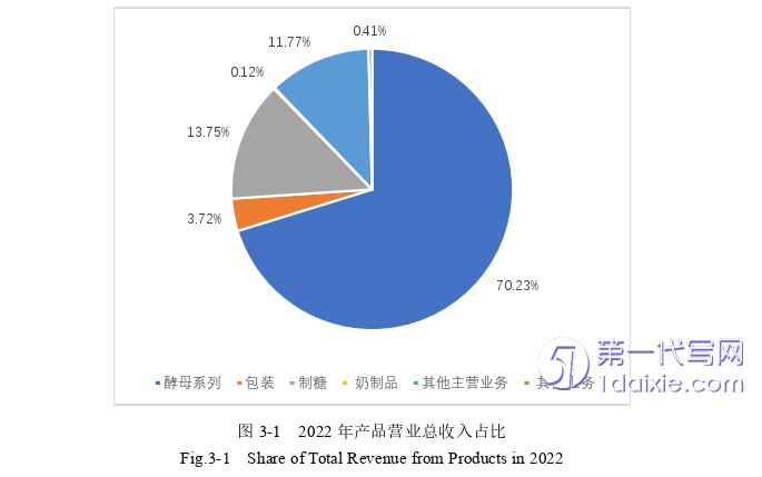 财务管理论文怎么写