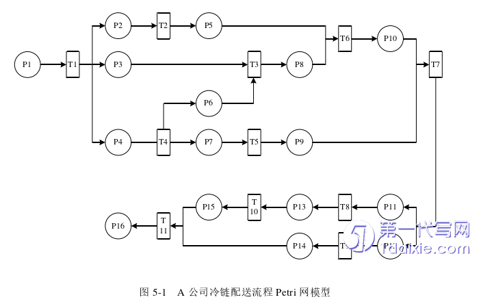 物流论文参考