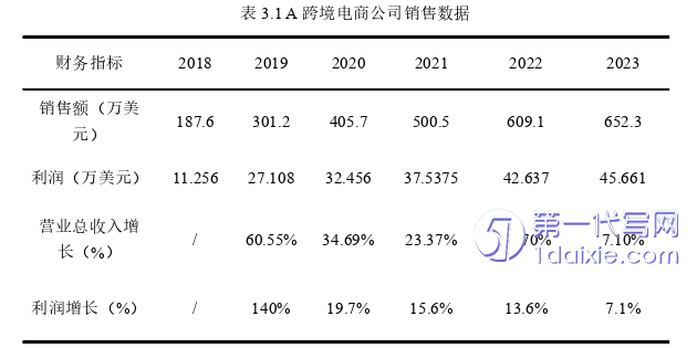 电子商务论文怎么写