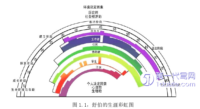 教育论文怎么写