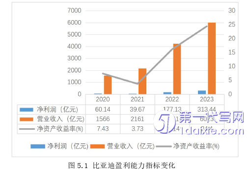 管理学论文参考