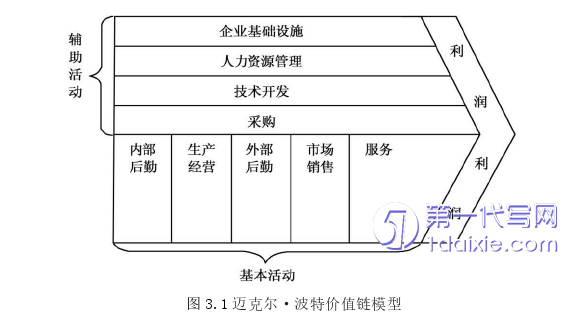管理学论文怎么写