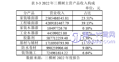 会计论文怎么写