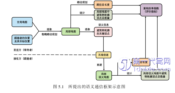 计算机论文参考