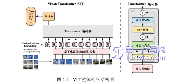 计算机论文怎么写