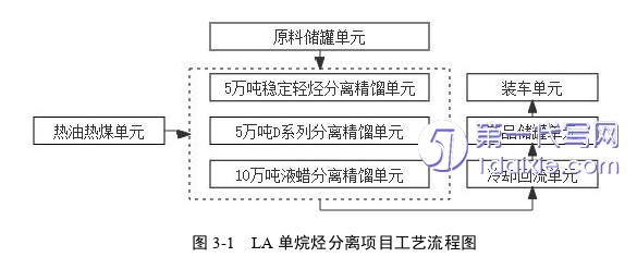 项目管理论文怎么写