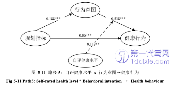 环艺毕业论文参考