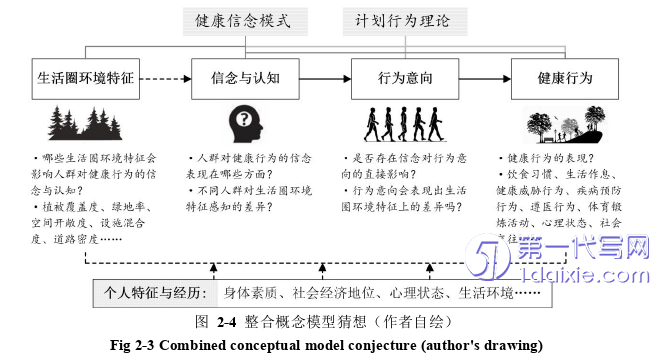 环艺毕业论文怎么写