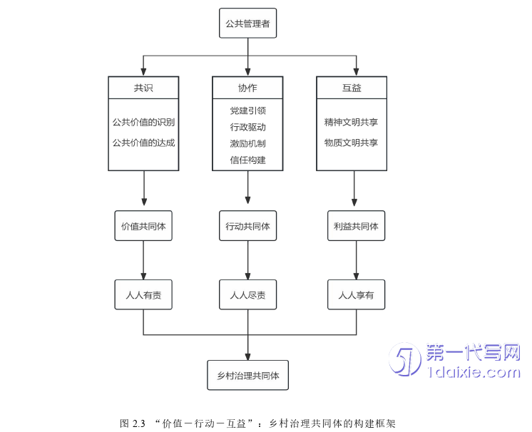 行政管理毕业论文参考