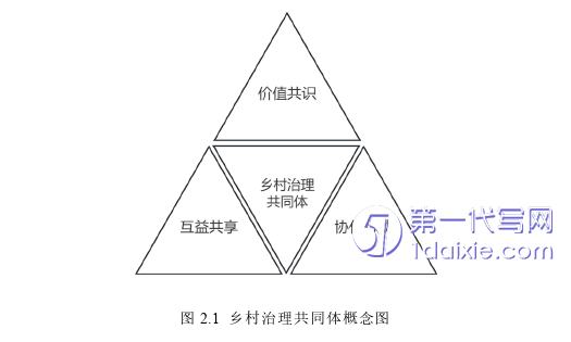 行政管理毕业论文怎么写