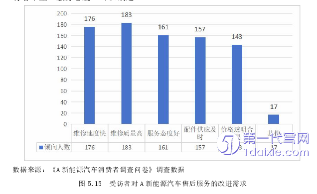 营销毕业论文参考