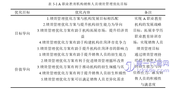 毕业论文范文参考