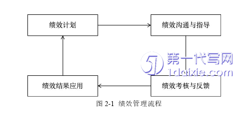 毕业论文范文怎么写