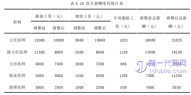 人力资源管理论文参考