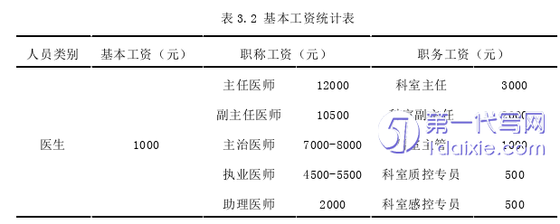 人力资源管理论文怎么写