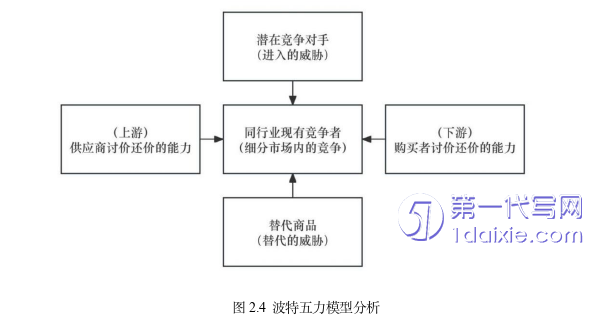市场营销论文怎么写