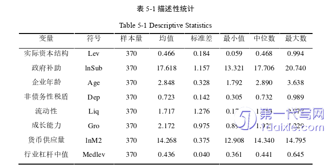 财务管理论文参考